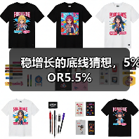 稳增长的底线猜想,5%OR5.5%(图2) 稳增长的底线猜想,5%OR5.5%(图2)