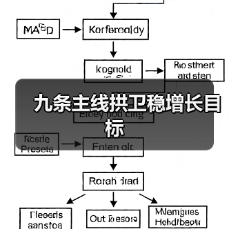 九条主线拱卫稳增长目标(图2) 九条主线拱卫稳增长目标(图2)