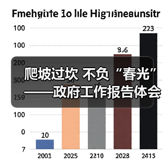 爬坡过坎 不负“春光”——政府工作报告体会(图1) 爬坡过坎 不负“春光”——政府工作报告体会(图1)