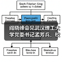 阎晓峰会见武汉理工大学党委书记孟芳兵、校长王发洲一行(图1) 阎晓峰会见武汉理工大学党委书记孟芳兵、校长王发洲一行(图1)