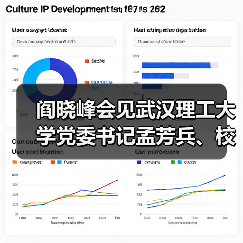 阎晓峰会见武汉理工大学党委书记孟芳兵、校长王发洲一行(图4) 阎晓峰会见武汉理工大学党委书记孟芳兵、校长王发洲一行(图4)