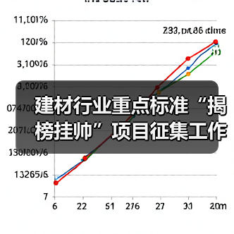 建材行业重点标准“揭榜挂帅”项目征集工作启动(图2) 建材行业重点标准“揭榜挂帅”项目征集工作启动(图2)