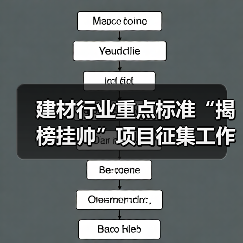 建材行业重点标准“揭榜挂帅”项目征集工作启动(图4) 建材行业重点标准“揭榜挂帅”项目征集工作启动(图4)