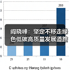 阎晓峰:坚定不移走绿色低碳高质量发展道路(图2) 阎晓峰:坚定不移走绿色低碳高质量发展道路(图2)