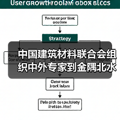 中国建筑材料联合会组织中外专家到金隅北水、青州中联考察CCUS项目(图3) 中国建筑材料联合会组织中外专家到金隅北水、青州中联考察CCUS项目(图3)