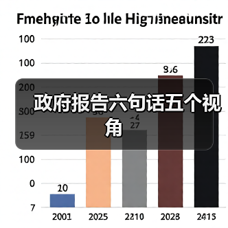 政府报告六句话五个视角(图3) 政府报告六句话五个视角(图3)