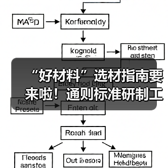 “好材料”选材指南要来啦!通则标准研制工作启动(图3) “好材料”选材指南要来啦!通则标准研制工作启动(图3)
