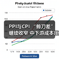 PPI与CPI “剪刀差”继续收窄 中下游成本压力有缓(图3) PPI与CPI “剪刀差”继续收窄 中下游成本压力有缓(图3)