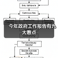 今年政府工作报告有九大看点(图3) 今年政府工作报告有九大看点(图3)