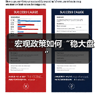 宏观政策如何“稳大盘”(图4) 宏观政策如何“稳大盘”(图4)