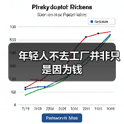 年轻人不去工厂并非只是因为钱(图3) 年轻人不去工厂并非只是因为钱(图3)