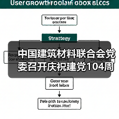 中国建筑材料联合会党委召开庆祝建党104周年暨表彰“两优一先”大会和警示教育大会(图4) 中国建筑材料联合会党委召开庆祝建党104周年暨表彰“两优一先”大会和警示教育大会(图4)