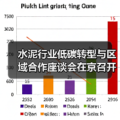 水泥行业低碳转型与区域合作座谈会在京召开(图2) 水泥行业低碳转型与区域合作座谈会在京召开(图2)