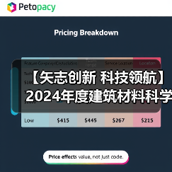 【矢志创新 科技领航】2024年度建筑材料科学技术奖一等奖项目:热电材料电热输运新机制与性能优化(图4) 【矢志创新 科技领航】2024年度建筑材料科学技术奖一等奖项目:热电材料电热输运新机制与性能优化(图4)
