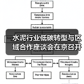 水泥行业低碳转型与区域合作座谈会在京召开(图3) 水泥行业低碳转型与区域合作座谈会在京召开(图3)