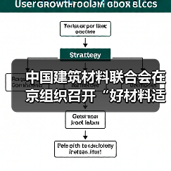 中国建筑材料联合会在京组织召开“好材料适配好房子”防水材料专题研讨会(图2) 中国建筑材料联合会在京组织召开“好材料适配好房子”防水材料专题研讨会(图2)