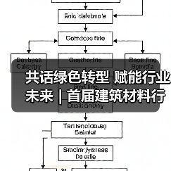 共话绿色转型 赋能行业未来 | 首届建筑材料行业ESG可持续发展论坛在京召开（图1）