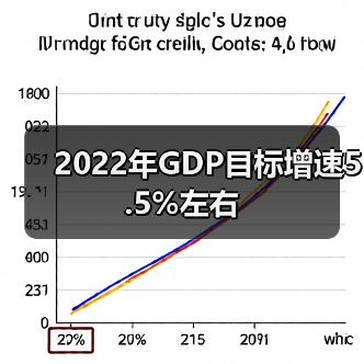 2022年GDP目标增速5.5%左右(图4) 2022年GDP目标增速5.5%左右(图4)