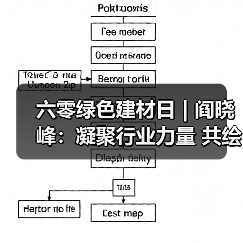 六零绿色建材日 | 阎晓峰:凝聚行业力量 共绘人与自然融合共生的建材时代新画卷(图2) 六零绿色建材日 | 阎晓峰:凝聚行业力量 共绘人与自然融合共生的建材时代新画卷(图2)