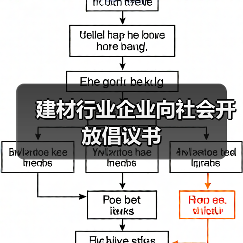建材行业企业向社会开放倡议书(图1) 建材行业企业向社会开放倡议书(图1)