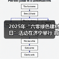 2025年“六零绿色建材日”活动在济宁举行 首个建材行业公众开放日同步启动(图2) 2025年“六零绿色建材日”活动在济宁举行 首个建材行业公众开放日同步启动(图2)