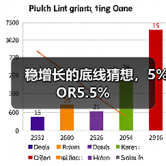 稳增长的底线猜想,5%OR5.5%(图2) 稳增长的底线猜想,5%OR5.5%(图2)