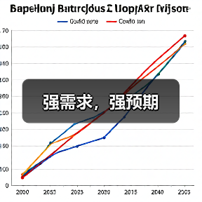 强需求,强预期(图2) 强需求,强预期(图2)