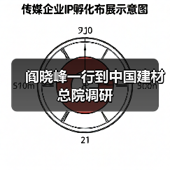 阎晓峰一行到中国建材总院调研(图4) 阎晓峰一行到中国建材总院调研(图4)