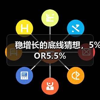 稳增长的底线猜想,5%OR5.5%(图1) 稳增长的底线猜想,5%OR5.5%(图1)