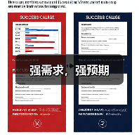 强需求,强预期(图1) 强需求,强预期(图1)