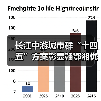 长江中游城市群“十四五”方案彰显赣鄂湘优势(图4) 长江中游城市群“十四五”方案彰显赣鄂湘优势(图4)