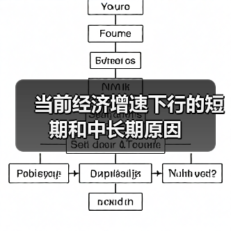 当前经济增速下行的短期和中长期原因(图1) 当前经济增速下行的短期和中长期原因(图1)