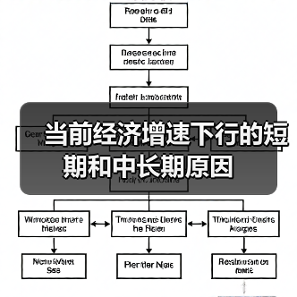 当前经济增速下行的短期和中长期原因(图3) 当前经济增速下行的短期和中长期原因(图3)