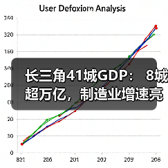 长三角41城GDP: 8城超万亿,制造业增速亮眼(图2) 长三角41城GDP: 8城超万亿,制造业增速亮眼(图2)
