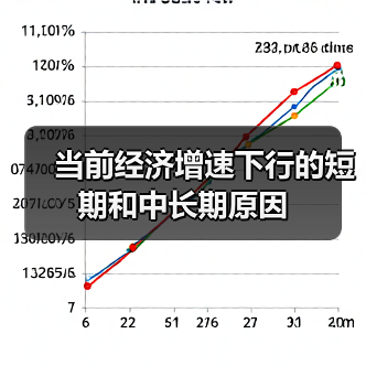 当前经济增速下行的短期和中长期原因(图4) 当前经济增速下行的短期和中长期原因(图4)