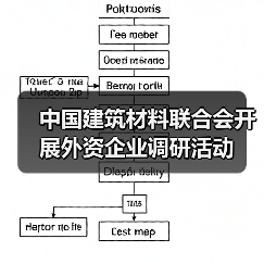 中国建筑材料联合会开展外资企业调研活动(图2) 中国建筑材料联合会开展外资企业调研活动(图2)