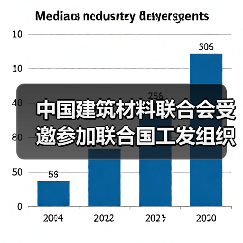 中国建筑材料联合会受邀参加联合国工发组织气候和智慧园区研讨会(图1) 中国建筑材料联合会受邀参加联合国工发组织气候和智慧园区研讨会(图1)
