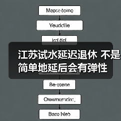 江苏试水延迟退休 不是简单地延后会有弹性(图1) 江苏试水延迟退休 不是简单地延后会有弹性(图1)