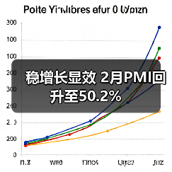 稳增长显效 2月PMI回升至50.2%(图4) 稳增长显效 2月PMI回升至50.2%(图4)