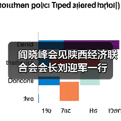 阎晓峰会见陕西经济联合会会长刘迎军一行(图2) 阎晓峰会见陕西经济联合会会长刘迎军一行(图2)