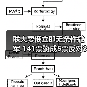 联大要俄立即无条件撤军 141票赞成5票反对35票弃权(图2) 联大要俄立即无条件撤军 141票赞成5票反对35票弃权(图2)