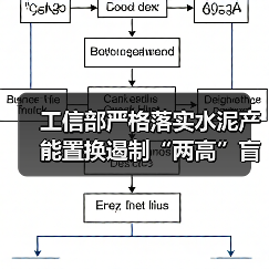 工信部严格落实水泥产能置换遏制“两高”盲目发展(图3) 工信部严格落实水泥产能置换遏制“两高”盲目发展(图3)