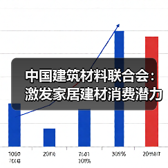 中国建筑材料联合会:激发家居建材消费潜力 推动行业稳增长(图3) 中国建筑材料联合会:激发家居建材消费潜力 推动行业稳增长(图3)