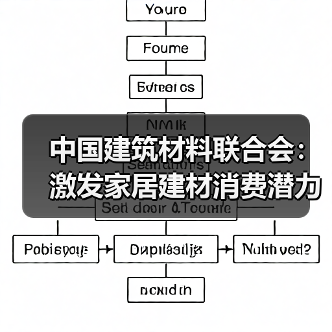 中国建筑材料联合会:激发家居建材消费潜力 推动行业稳增长(图4) 中国建筑材料联合会:激发家居建材消费潜力 推动行业稳增长(图4)