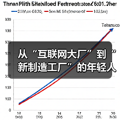 从“互联网大厂”到“新制造工厂”的年轻人(图1) 从“互联网大厂”到“新制造工厂”的年轻人(图1)