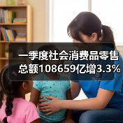 一季度社会消费品零售总额108659亿增3.3%(图4) 一季度社会消费品零售总额108659亿增3.3%(图4)