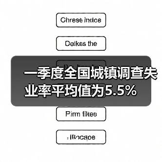 一季度全国城镇调查失业率平均值为5.5%(图2) 一季度全国城镇调查失业率平均值为5.5%(图2)