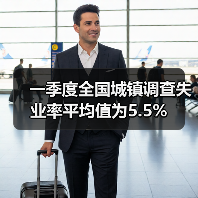 一季度全国城镇调查失业率平均值为5.5%(图1) 一季度全国城镇调查失业率平均值为5.5%(图1)