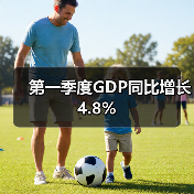 第一季度GDP同比增长4.8%(图1) 第一季度GDP同比增长4.8%(图1)