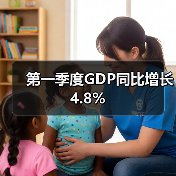 第一季度GDP同比增长4.8%(图4) 第一季度GDP同比增长4.8%(图4)